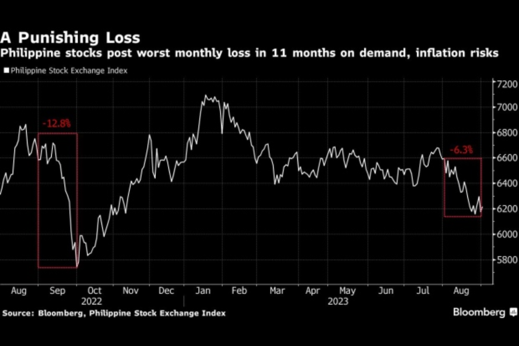 The PSEi Changed Little After The MSCI Review